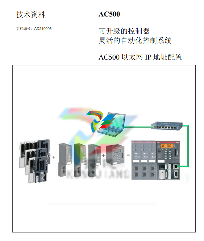 ABB PM572 Programmable Logic Controller