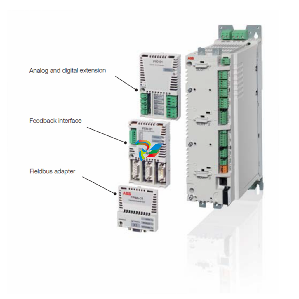 ABB ACS850