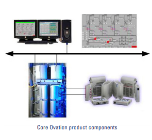 EMERSONInformation and Control Systems Platform