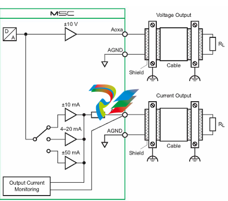 MOOG  QAIO2/2-AV D137-001-011  Analog Extension Module