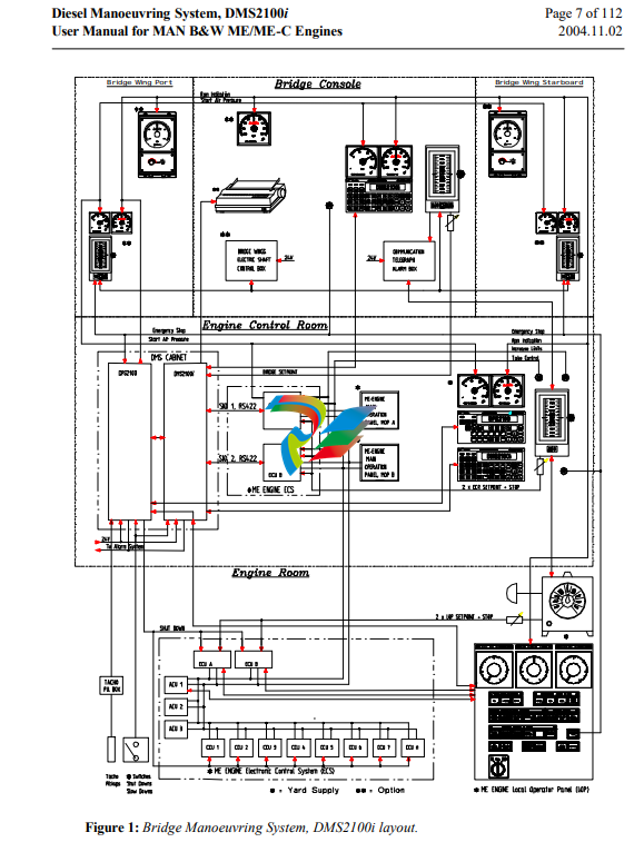 SAM Lyngsø MarineDMS2100i Bridge Manoeuvring System MAN B&W ME/ME-C Engines User Manual