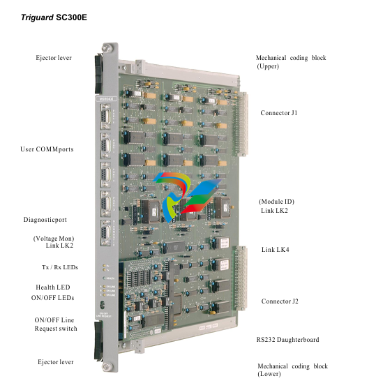  ABB Triguard SC300E  MSR04XI 