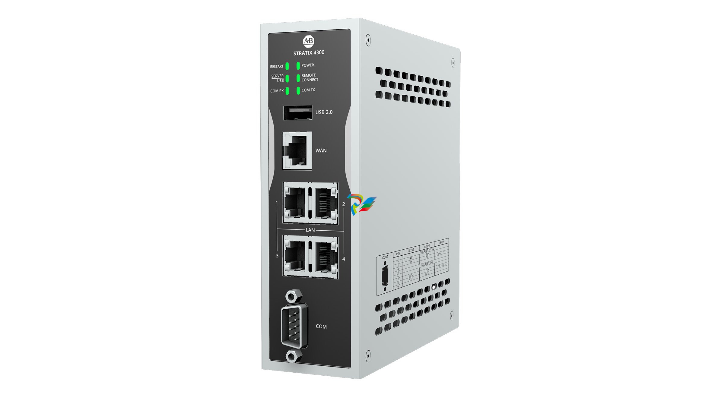 Stratix 4300 Remote Access Router