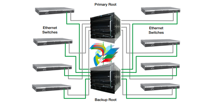 Schneider270 (FCP270) - Field Control Processor