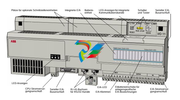 ABB Open Control System  Advant Controller 210