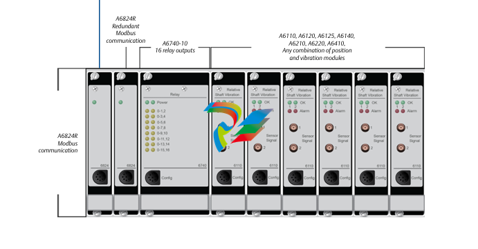  Configuration for AMS 6500  Protection Monitors 