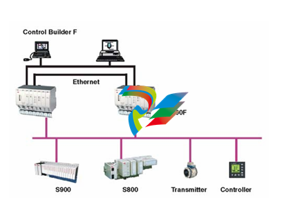 ABB AC 800F Controller Redundancy
