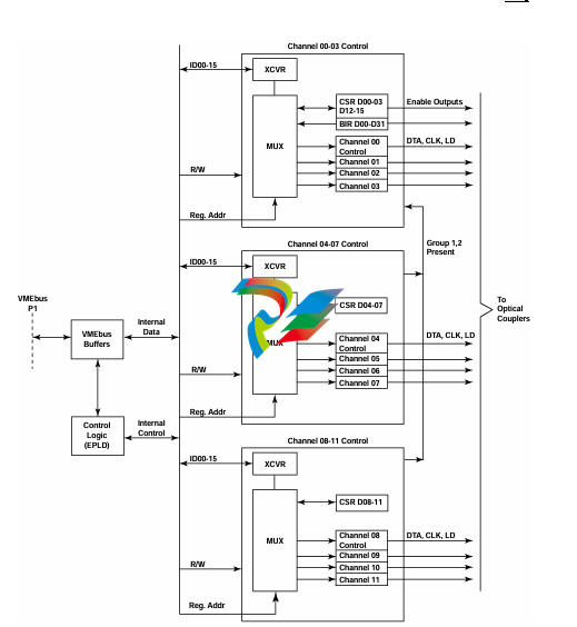  Abaco  XVR19 Intel® Xeon® Based VME Single Board 