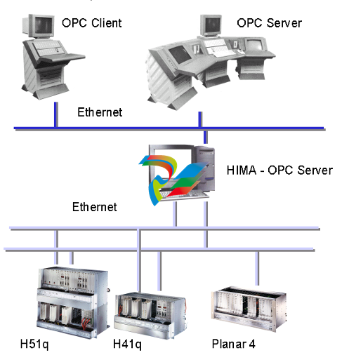 HIMA	OPC DA Server 892042400 Version 3.56.4