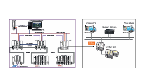ABB System Controller Connect