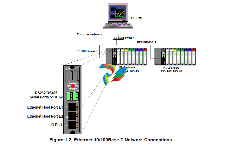 Honeywell ControlEdge HC900 Communications: Technical Summary