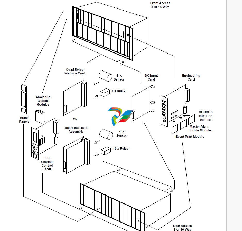 Honeywell 5704 Control System: Technical Summary