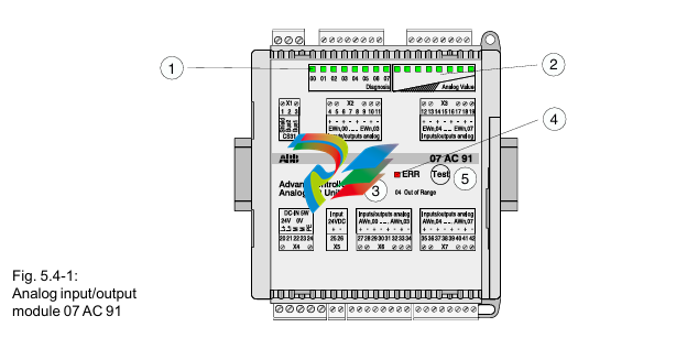 ABB Analog Input/Output Module 07 AC 91