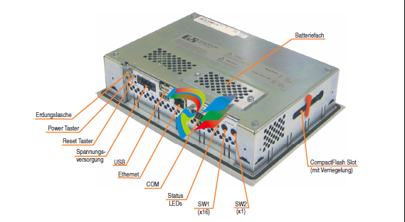 B&R Power Panel 300/400 Series: Comprehensive Technical Manual and Application Guide