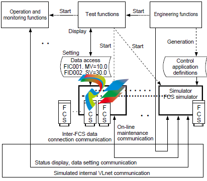 Summary of Control Functions for CENTUM CS 1000