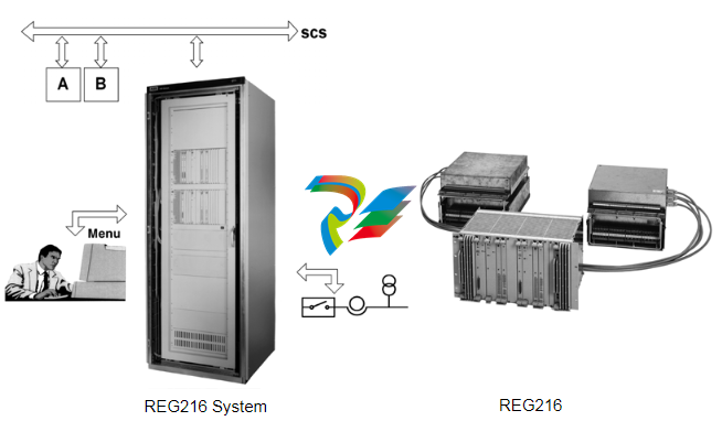 Summary of ABB REG216/REG216 Classic Digital Generator Protection Module