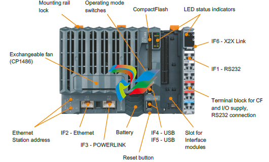 B&R   7 Status LEDs for integrated power supply