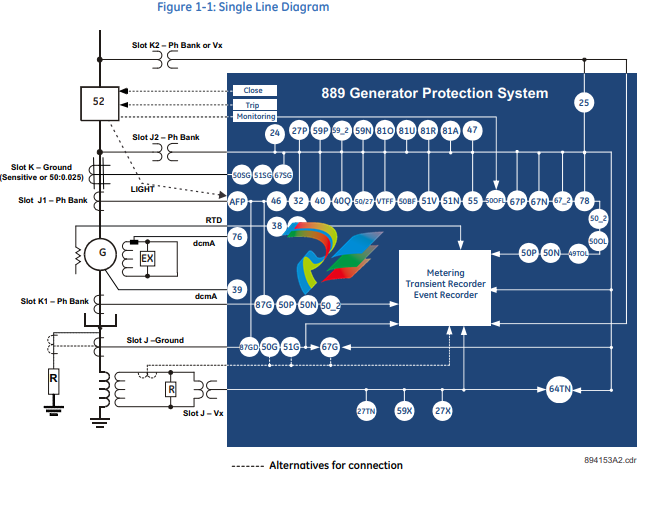 GEGenerator Protection System Generator Protection, Control and Asset Management