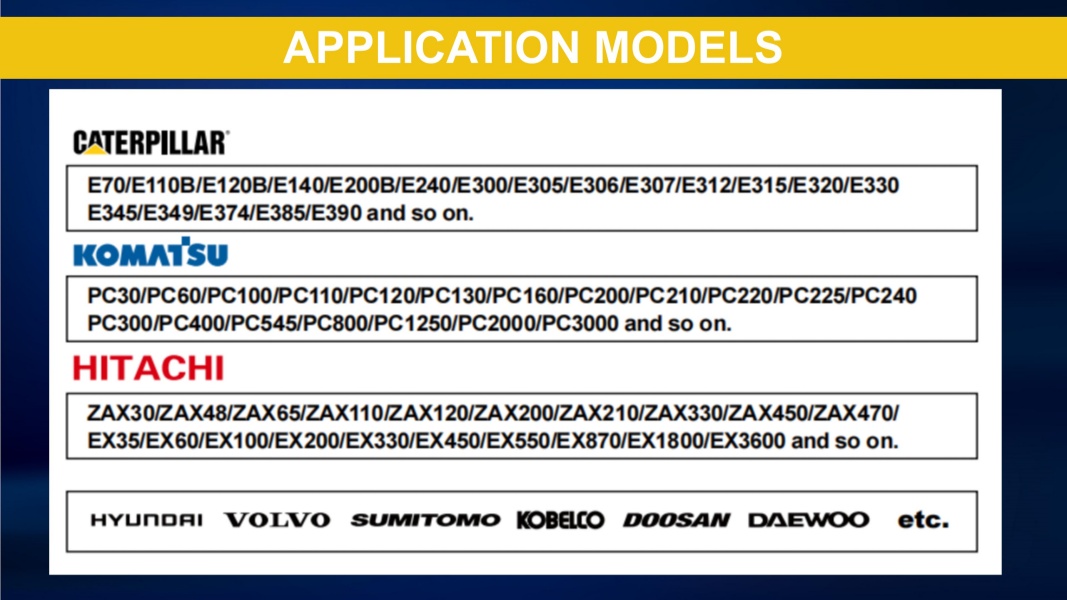 Scote Application Models