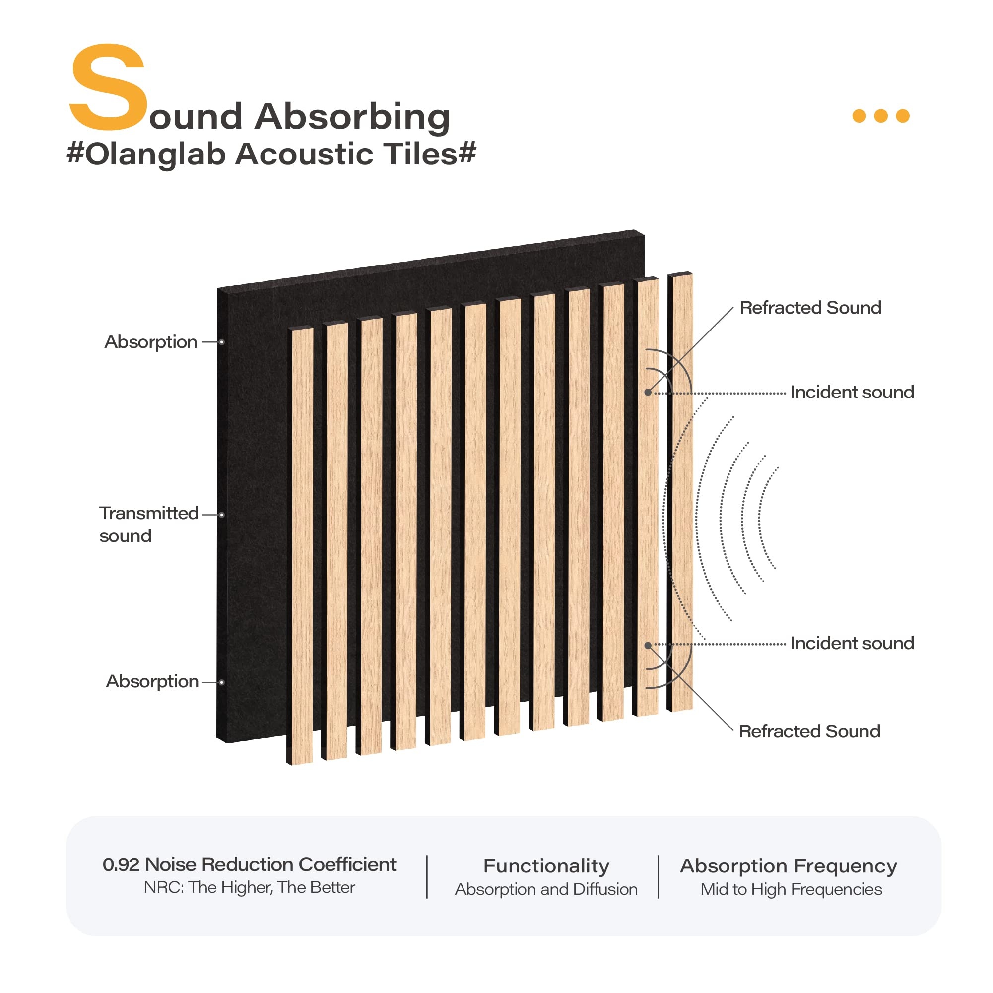 Popular Factory Outlet 2400*600*21mm 2600*600*21mm Slatted soundproof panels   Soundproof Polyester Customized Acoustic Panel