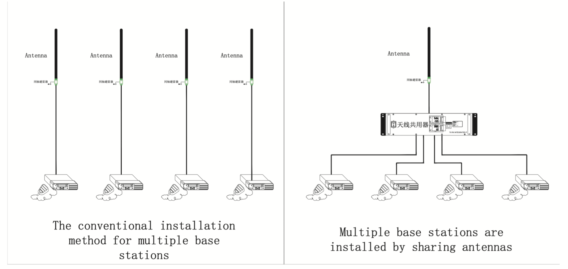 Solution for Multi-Base Station Antenna Installation at Command Centers