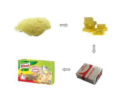 Stock cubes production line