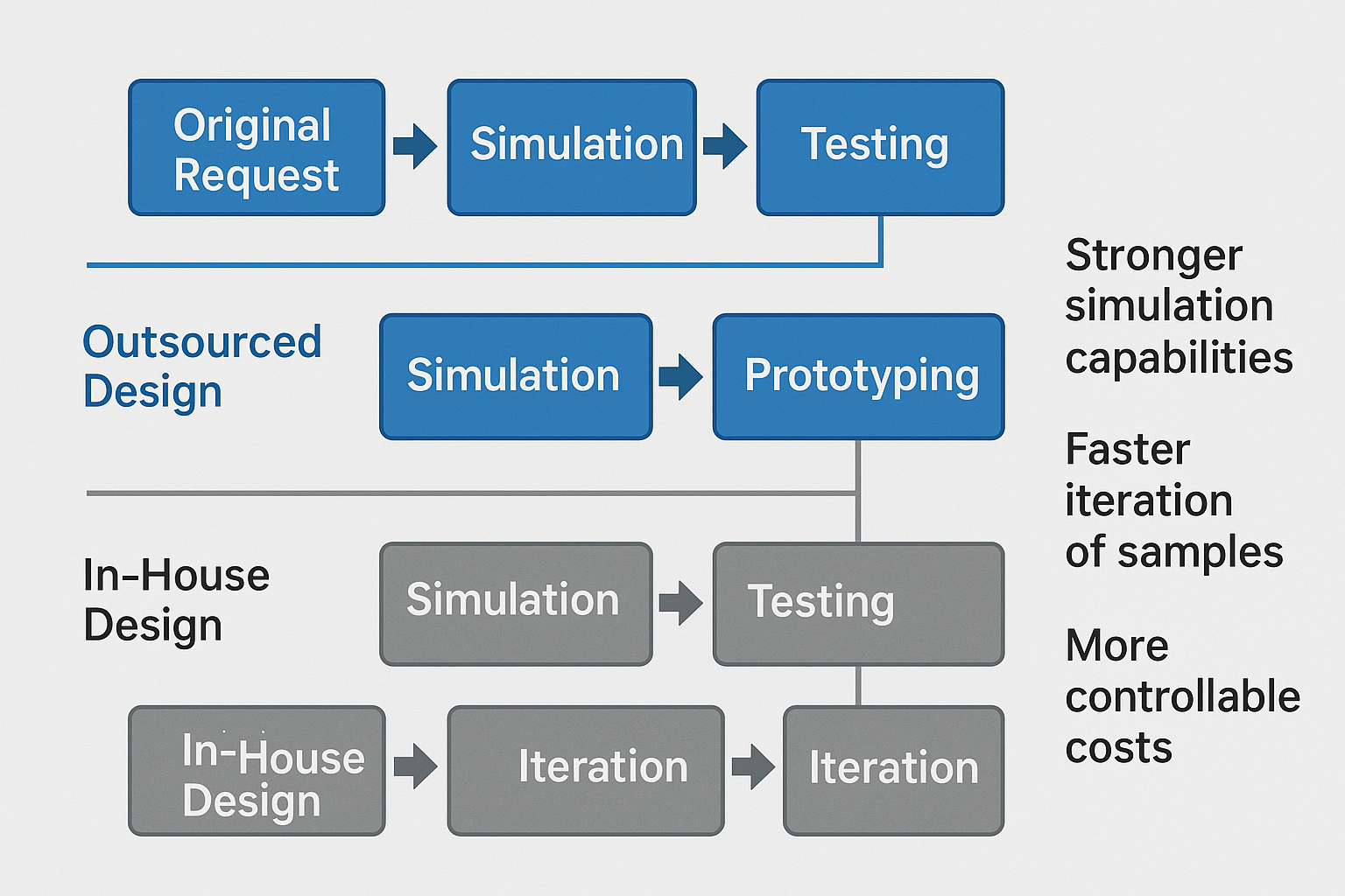 고객 수요의 변화: 왜 맞춤형 자계 시스템 외주가 대세가 되었나?