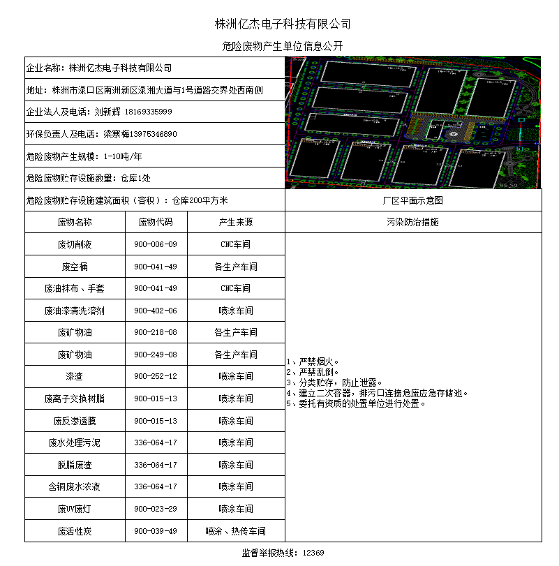 危险废物产生单位信息公开