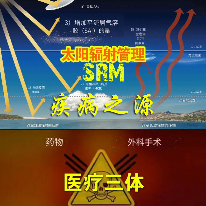 阳光去哪儿了？人类疾病之源——太阳辐射管理(地球管理工程)