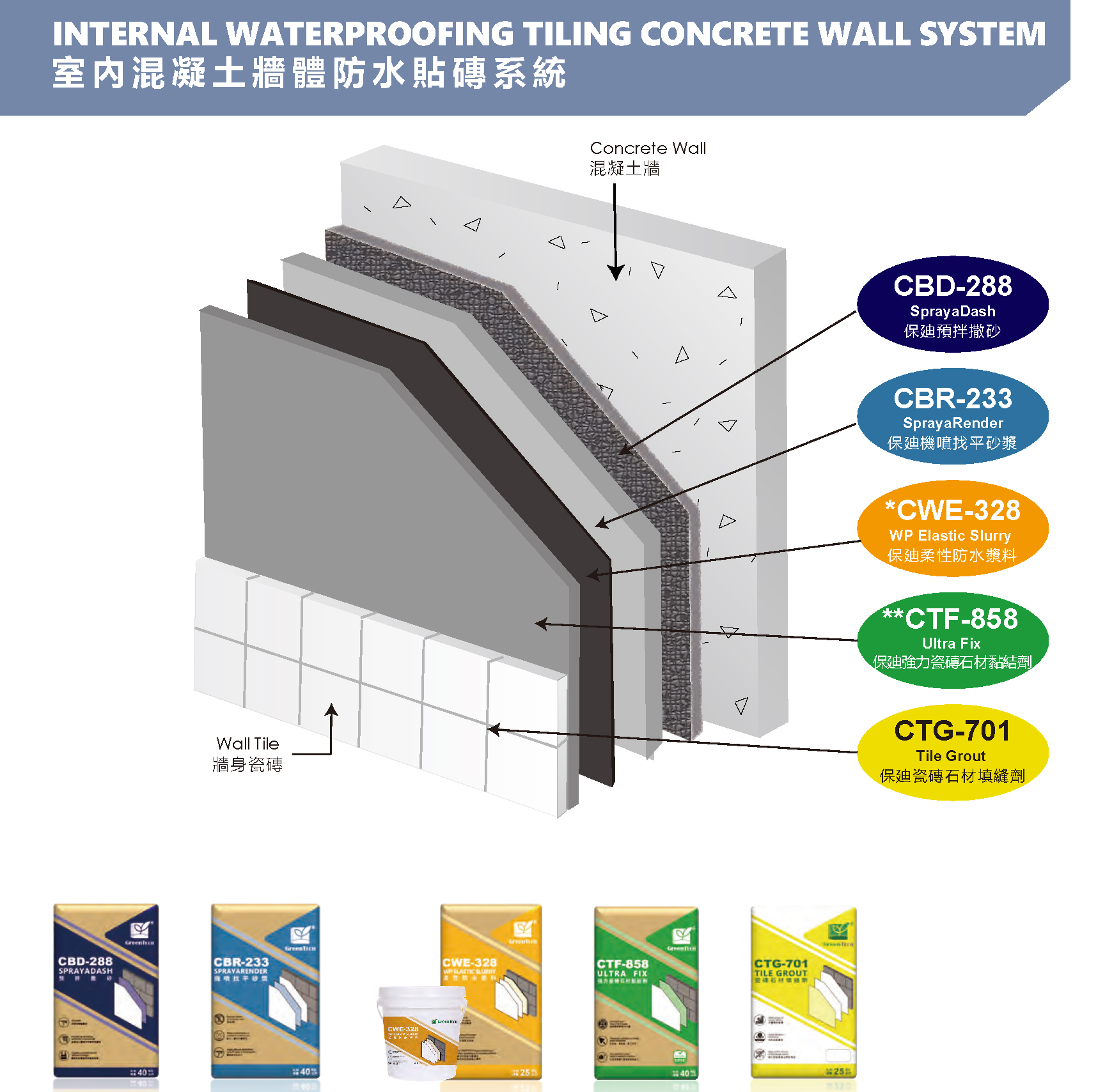 Internal Waterproofing Tiling Concert Wall System