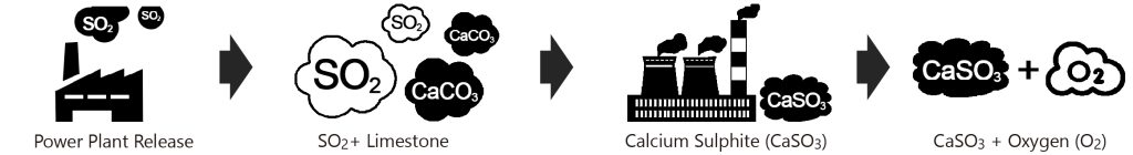 Manufacturing of Gypsum Block
