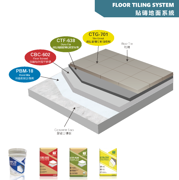 Floor Tiling System