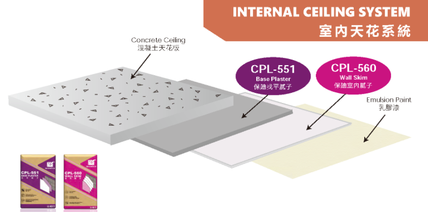 Internal Ceiling System
