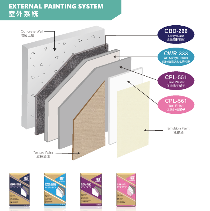 External Painting System