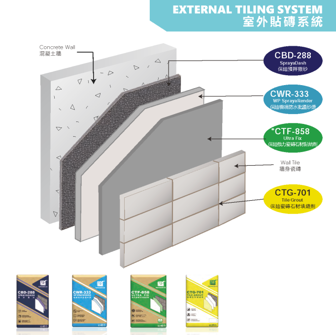 External Tiling System