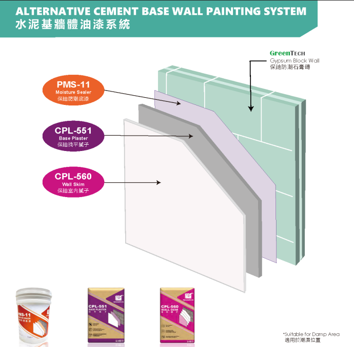 Alternative Cement Base Wall Painting System