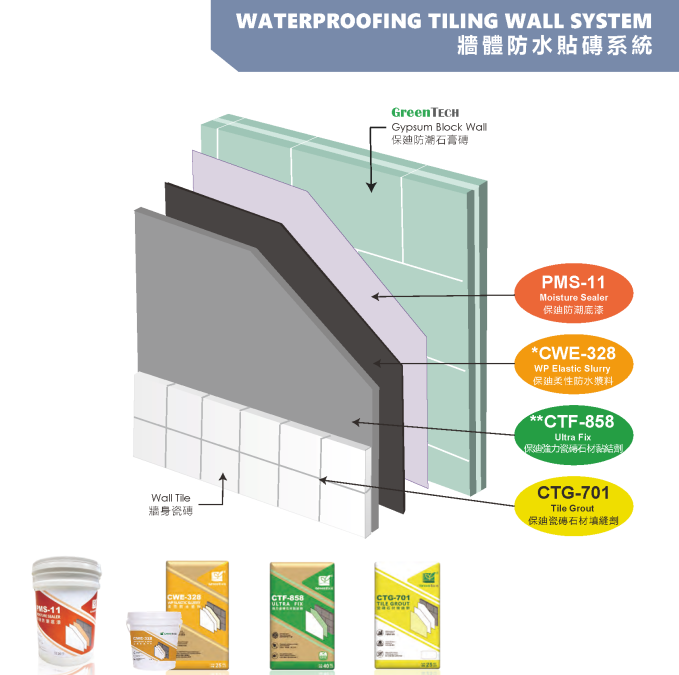 Waterproofing Tiling Wall System