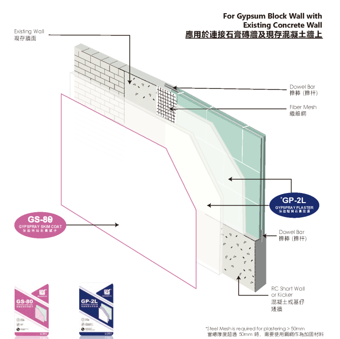 Gypsum Block Wall with  Existing Concrete Wall