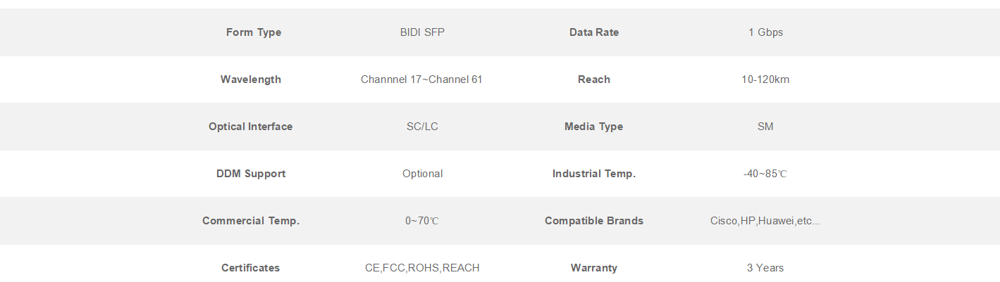 1G BIDI SFP Transceivers