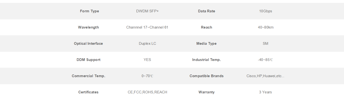 10G DWDM SFP+ Transceivers
