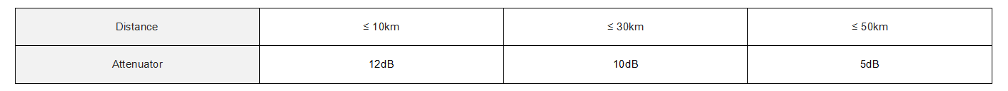 10G DWDM SFP+ Transceivers