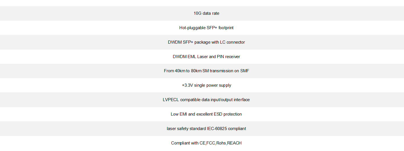 10G DWDM SFP+ Transceivers