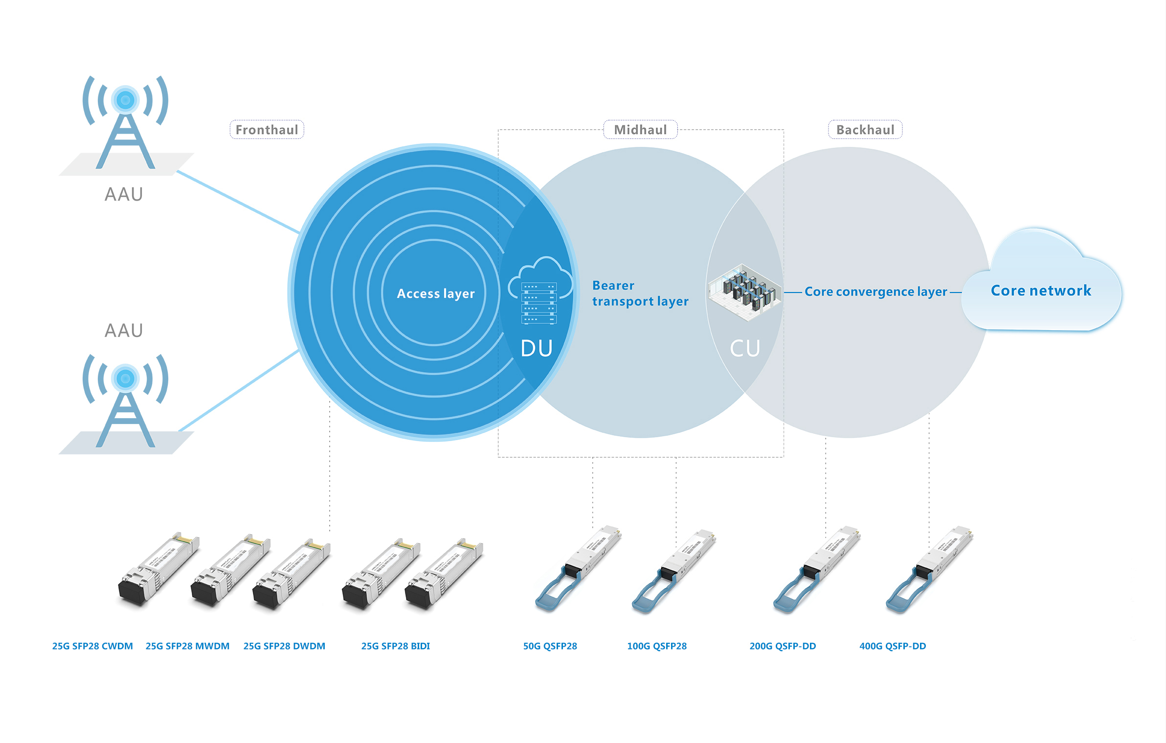 5G Solutions,MPO Fiber optic patch cord
