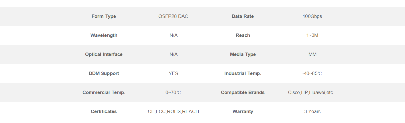 100G QSFP28 to QSFP28 AOC