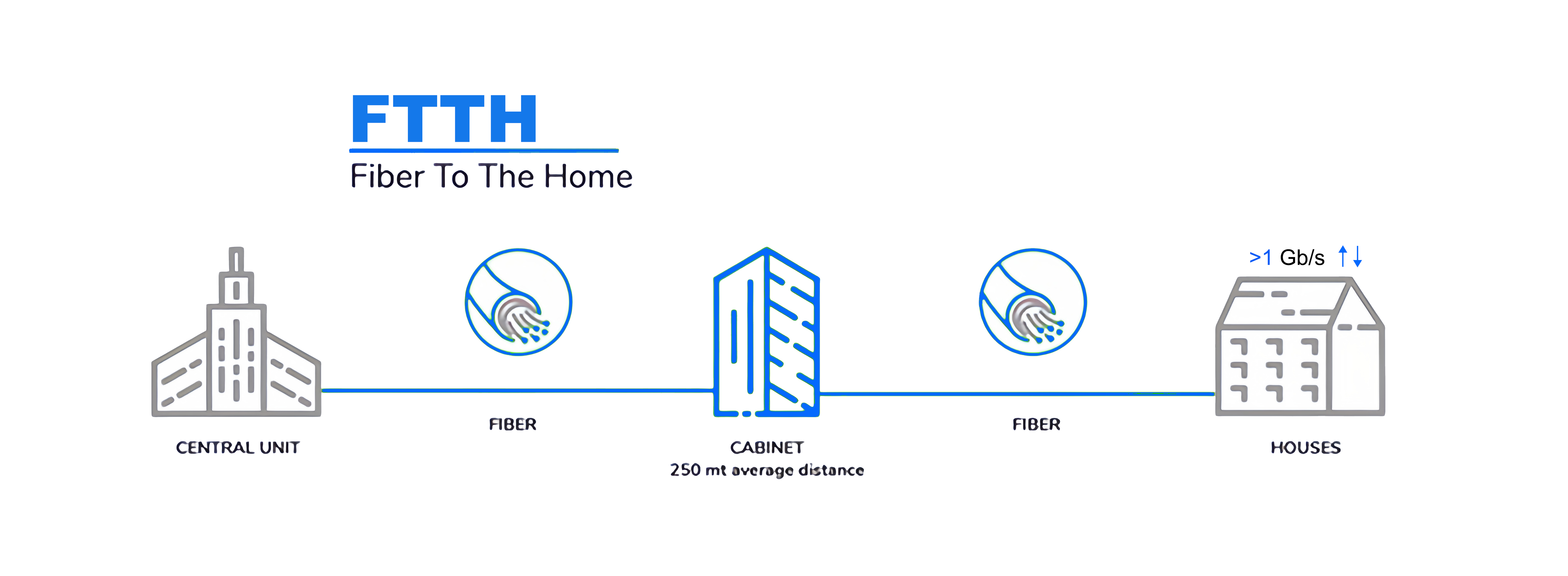 What is Fiber to the Home (FTTH)?