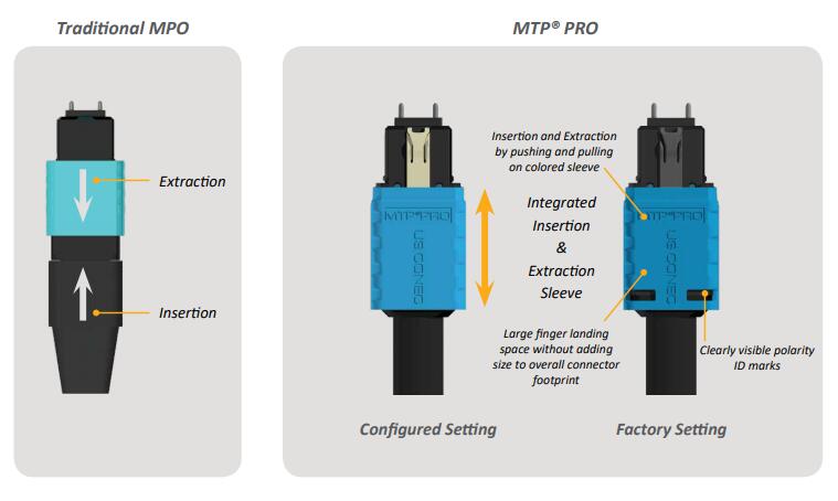 MPO/MTP® PRO Patch Cord