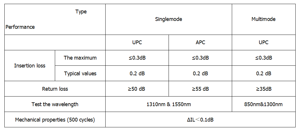 SC-SC/UPC Fiber Optic Patch Cord OM1/OM2 Simplex 2.0mm PVC/LSZH SC-SC/UPC Fiber Optic Patch Cord OM1/OM2 Simplex 2.0mm PVC/LSZH