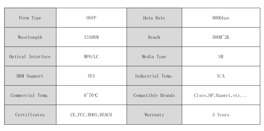 800G OSFP Transceiver