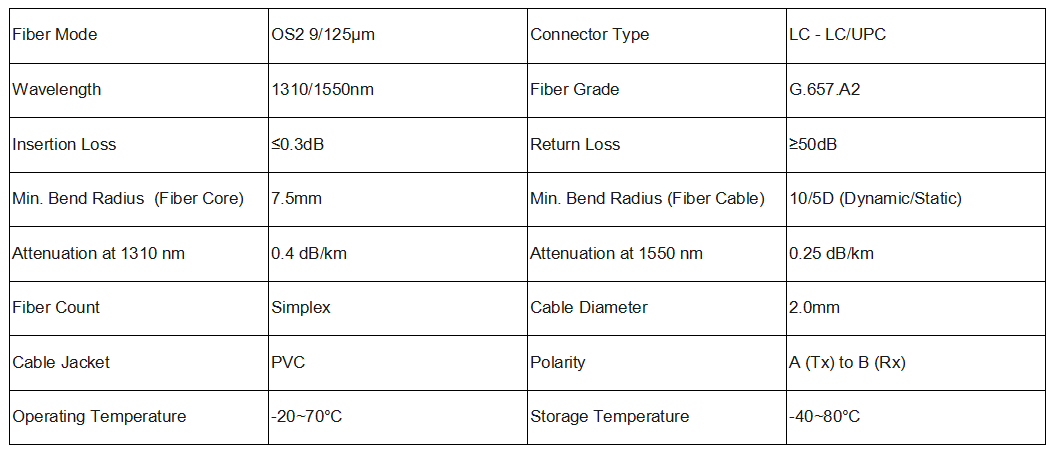 LC/APC Optical Fiber Pigtail OS2 Singlemode Simplex 9/125um 0.9mm PVC - UNIQFIBER