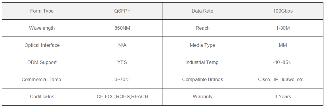 100G OSFP28 to 4x25G SFP28 AOC 100G OSFP28 to 4x25G SFP28 AOC